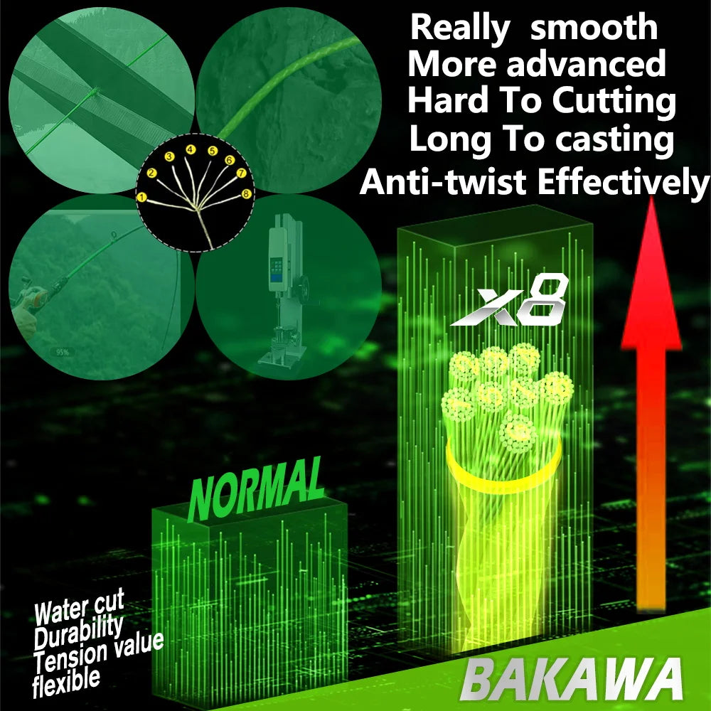 BAKAWA Braided Fishing Line X8 300M Japan PE Weave Multifilament Wire Carp Fishing Accessories Seawater and Saltwater Pesca