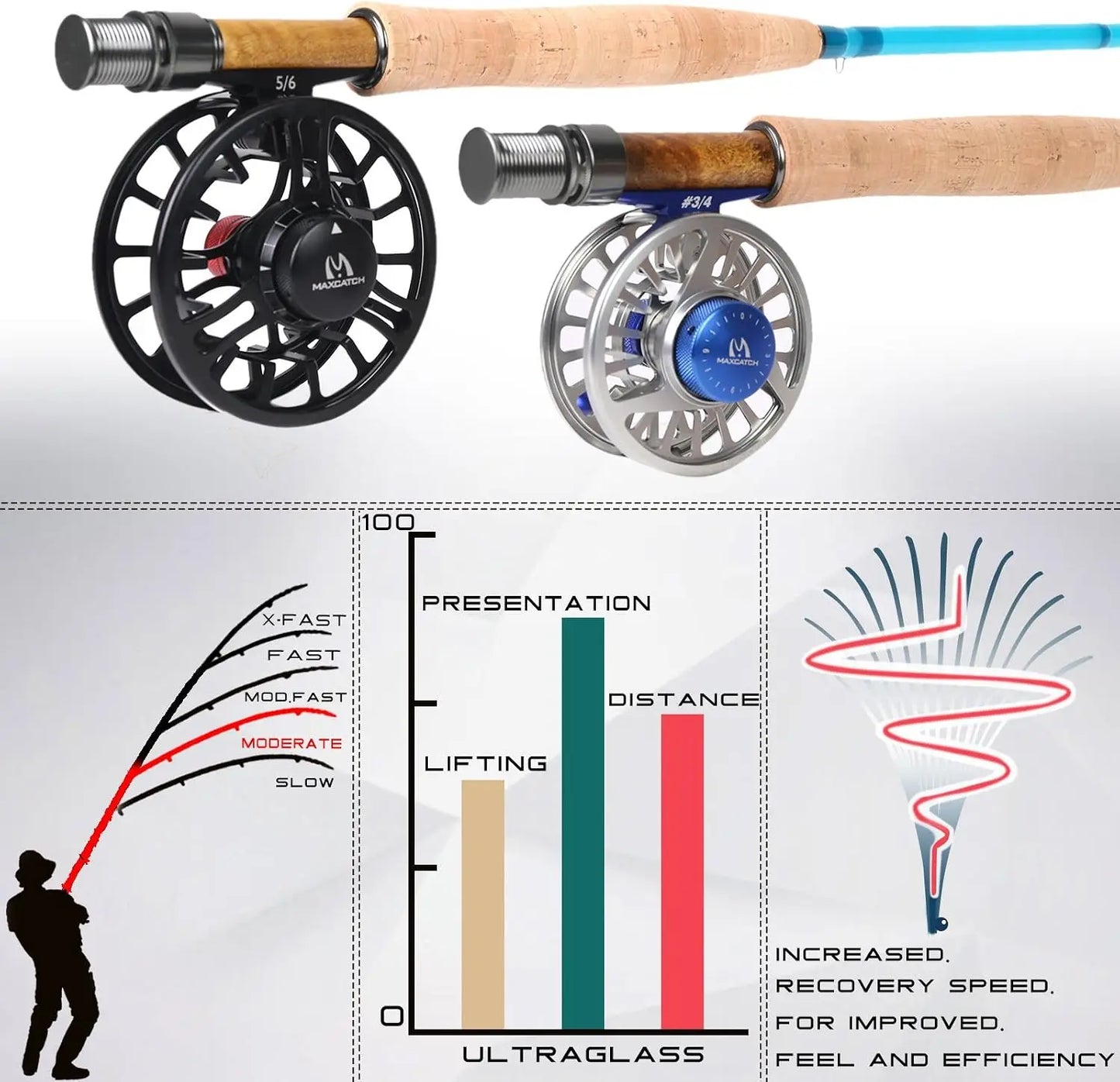 Fiberglass Fly Fishing Rod in 3wt, 5wt, 6wt, 8wt - Available in Blue, Orange, Purple, or Transparent
