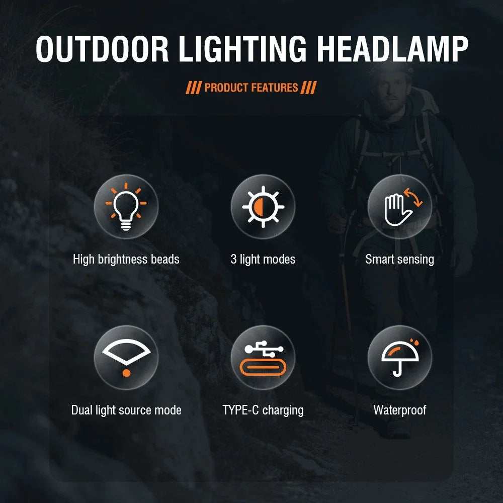 3Modes Tail Warning Rechargeable LED Headlamp Headlight Zoomable Lamp Flashlight(Must Provide A Hazardous Materials Shipping Hot