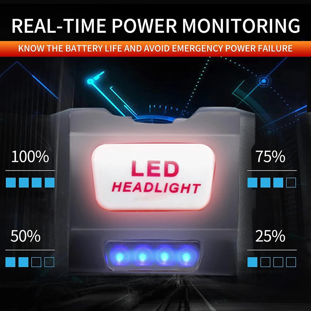 LED Strong Light High Brightness Headlight Fishing Repair Running Cob Headlight USB Charging Pan Headlamp Four Adjustable Levels