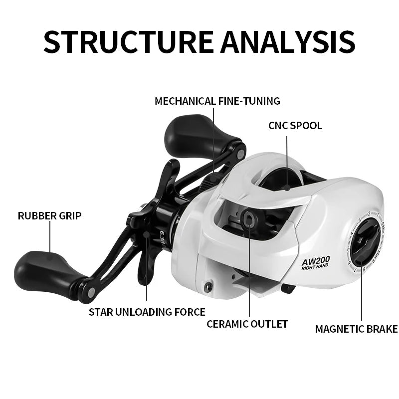 BILLINGS Baitcasting Reel 8KG Max Drag 6.3:1 Gear Ratio Magnetic Brake System Baitcaster Fishing Reel, Freshwater & Saltwater Casting Reel for Fishing