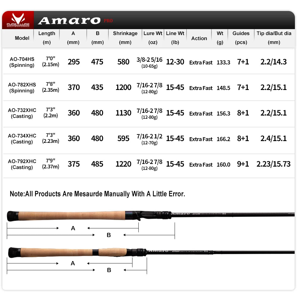 PURELURE Amaro PRO Heavy Duty Travel Fishing Rod 2 Piece Spinning & Casting Big Game Rod 40T T1100G Carbon Fiber Blank FUJI Alconite Guides One-piece Extended Cork Handle