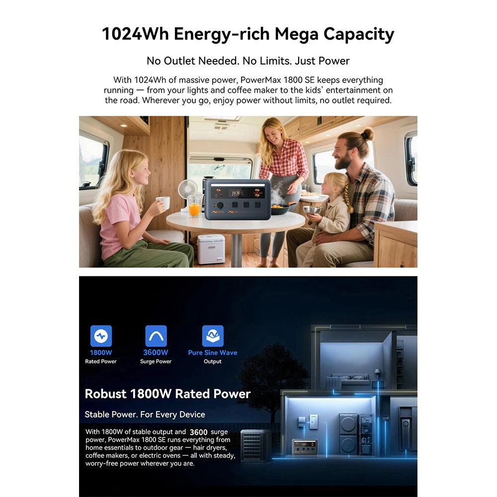 OSCAL PowerMax 1800se 1800W Portable Power Station 1024Wh LiFePO4 Continuous 3600W Surge 1H Fast Charge UPS Solar Generator APP Control for Home Hurricane Camping RV