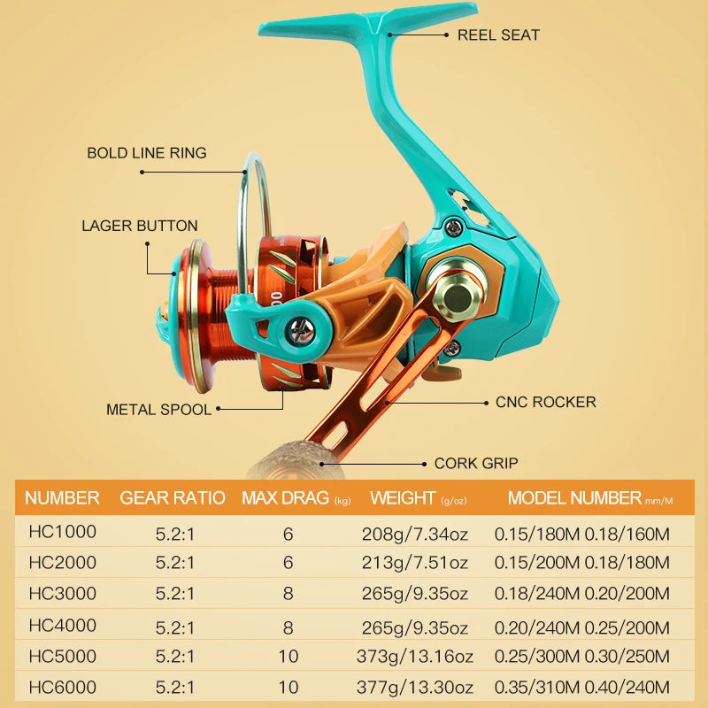 BILLINGS Spinning Reel 10KG Max Drag 5.2:1 Gear Ratio,CNC Rocker,Metal Spool Professional Fishing Reels Ideal for Freshwater & Saltwater Bass Trout Fishing