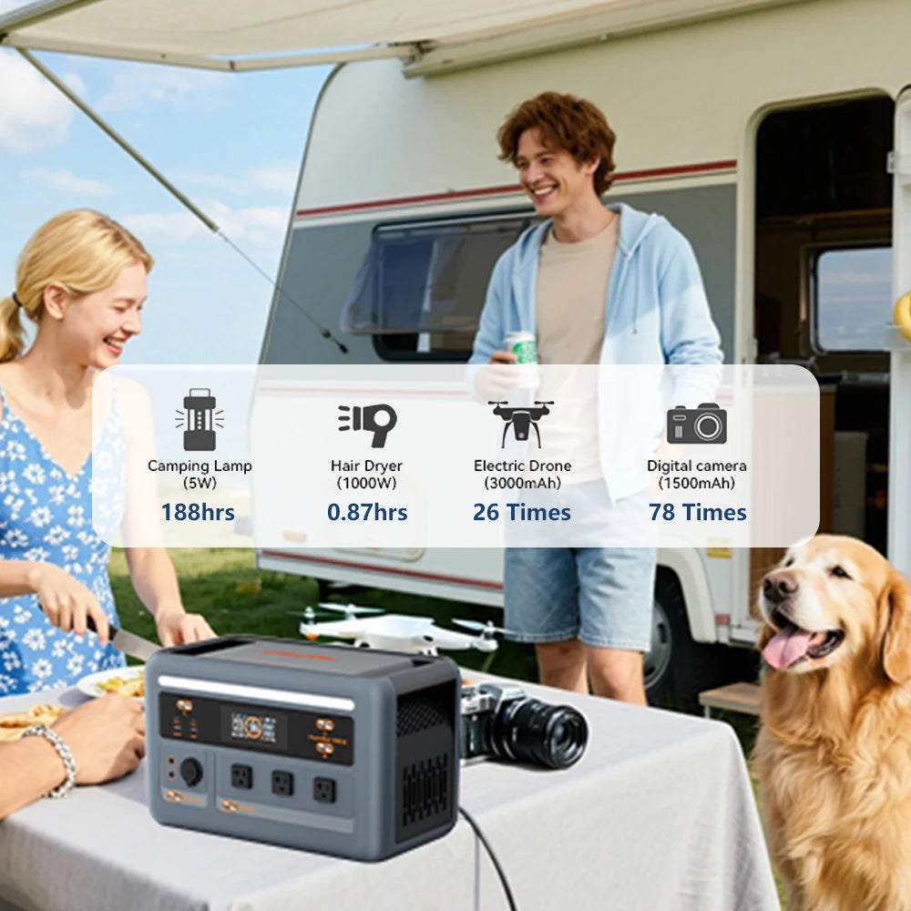 OSCAL PowerMax 1800se 1800W Portable Power Station 1024Wh LiFePO4 Continuous 3600W Surge 1H Fast Charge UPS Solar Generator APP Control for Home Hurricane Camping RV