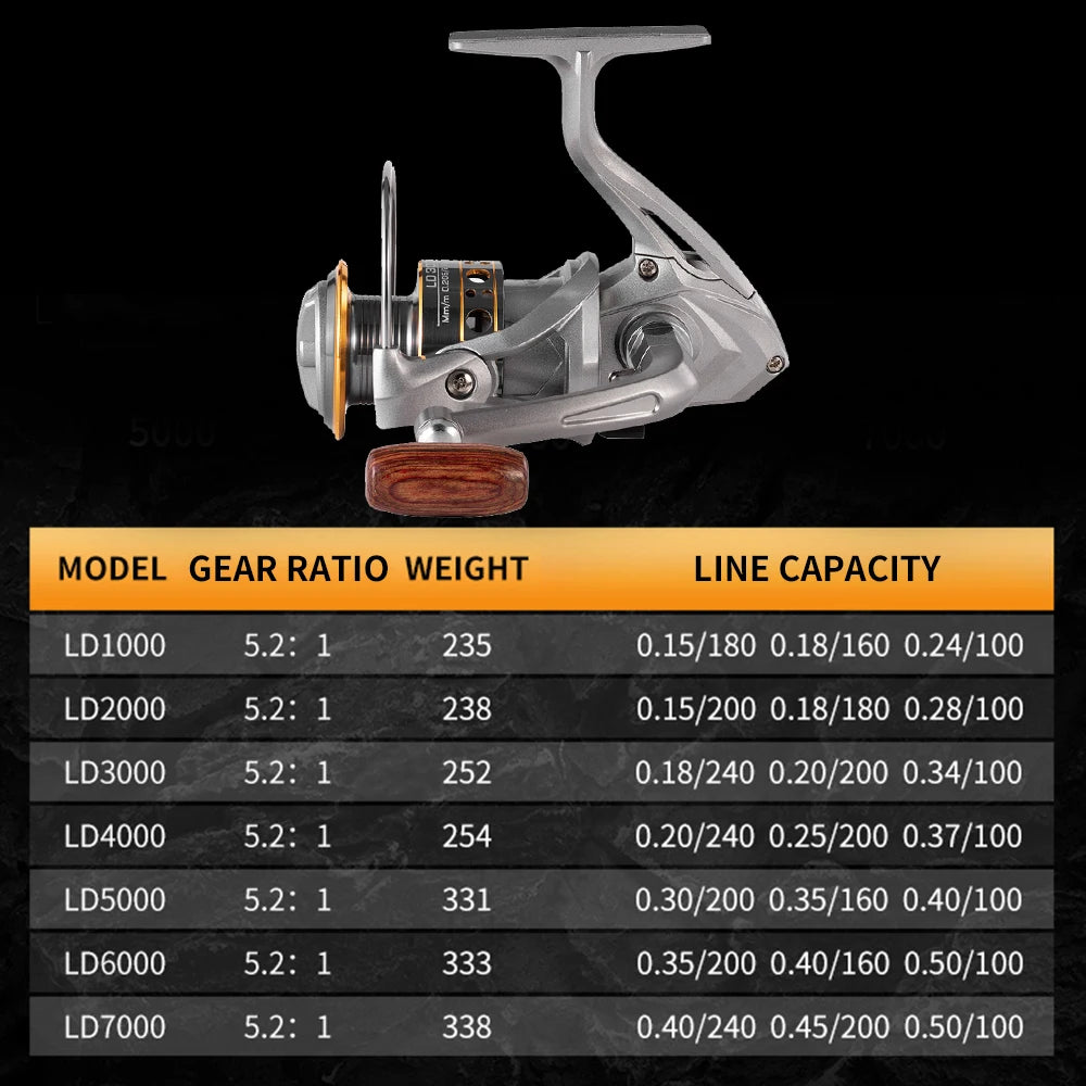 Rooblinos LD Lightweight Spinning Reel 5.2:1 Gear Ratio Smooth Fishing Reel for Trout Bass Freshwater Saltwater Fishing