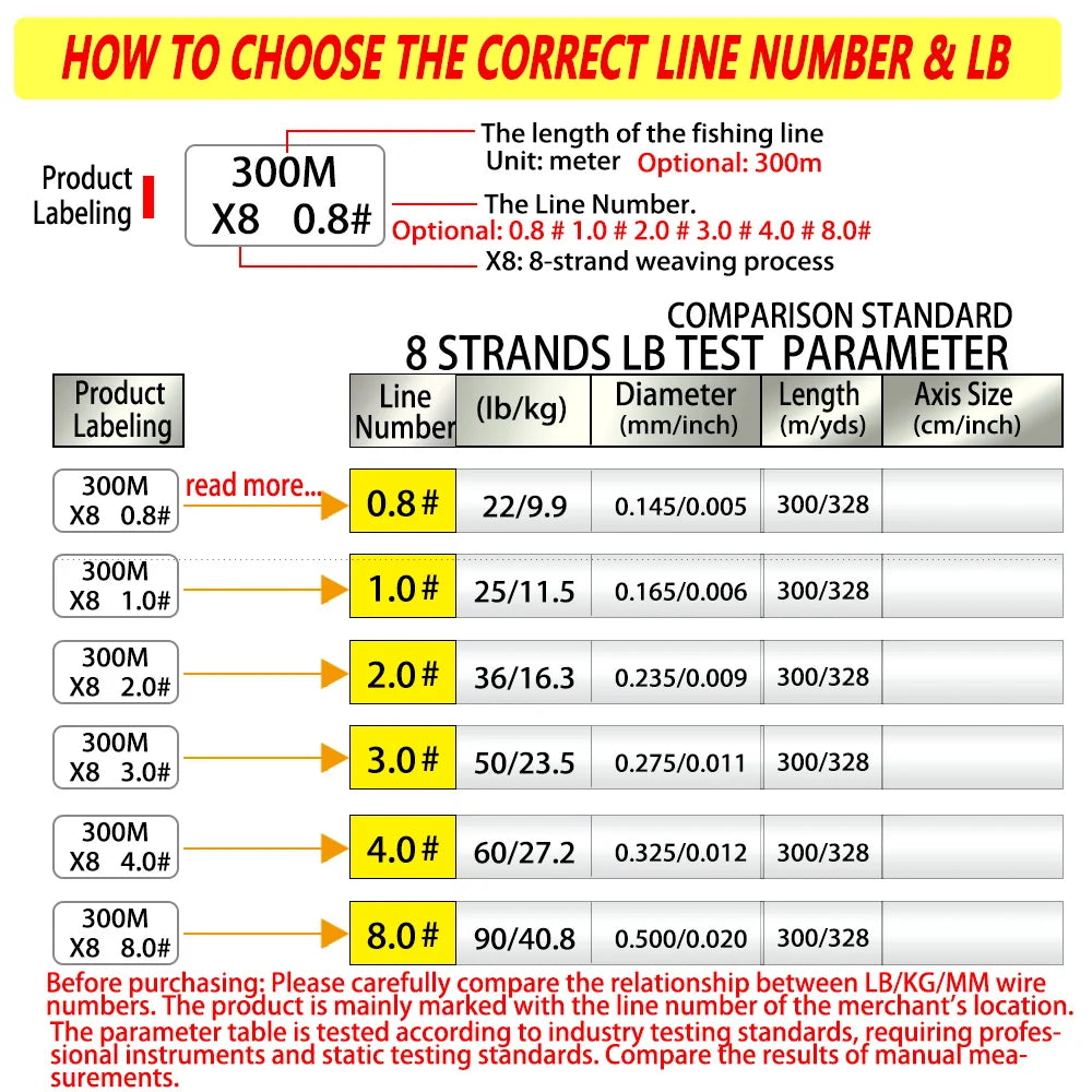 BAKAWA Braided Fishing Line X8 300M Japan PE Weave Multifilament Wire Carp Fishing Accessories Seawater and Saltwater Pesca