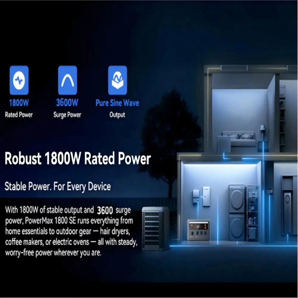 OSCAL PowerMax 1800se 1800W Portable Power Station 1024Wh LiFePO4 Continuous 3600W Surge 1H Fast Charge UPS Solar Generator APP Control for Home Hurricane Camping RV