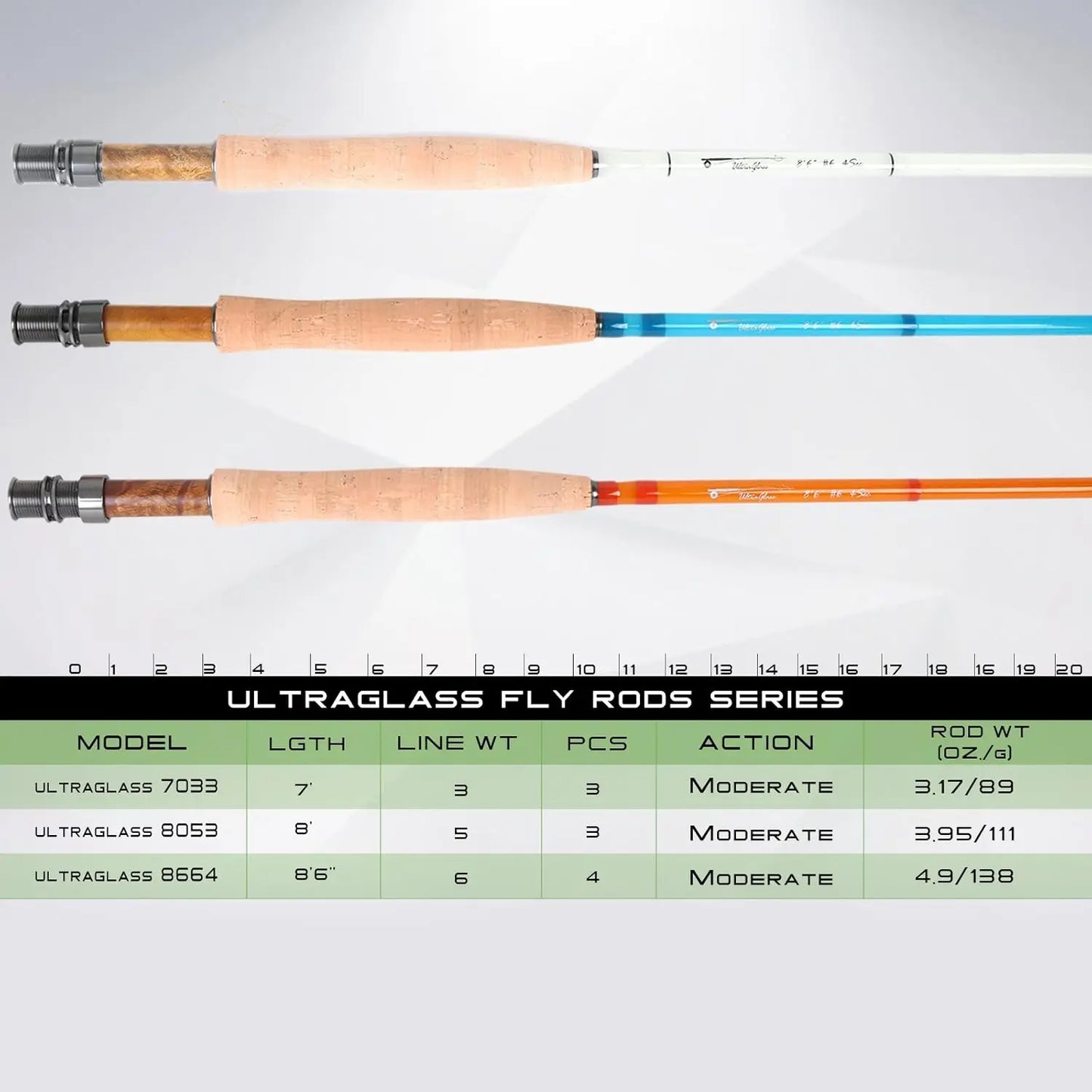 Fiberglass Fly Fishing Rod in 3wt, 5wt, 6wt, 8wt - Available in Blue, Orange, Purple, or Transparent