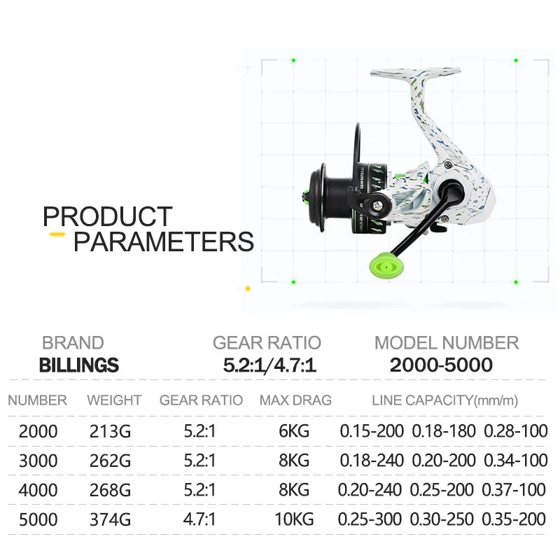 BILLINGS Spinning Reel 22LB Max Drag Professional Fishing Reels 4.7:1/5.2:1 Gear Ratio Heavy Metal Spool Ideal for Bass Trout Inshore Fishing